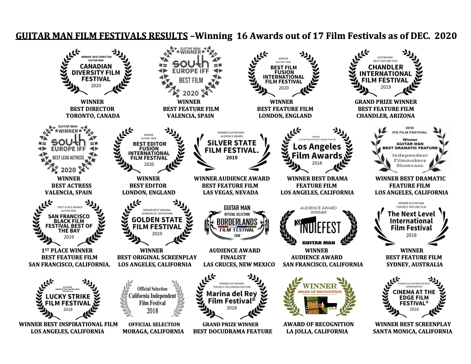 Laurels Guitar Man has been recognized with thus far